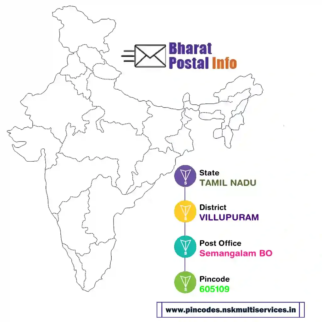 tamil nadu-villupuram-semangalam bo-605109